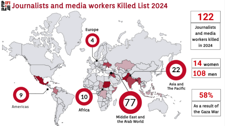 IFJ Killed List 2024.png