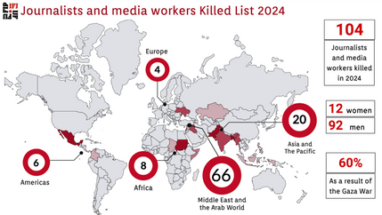 IFJ killed list.png